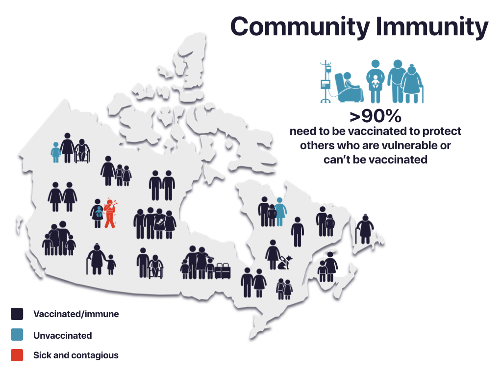 Community-Immunity.jpeg