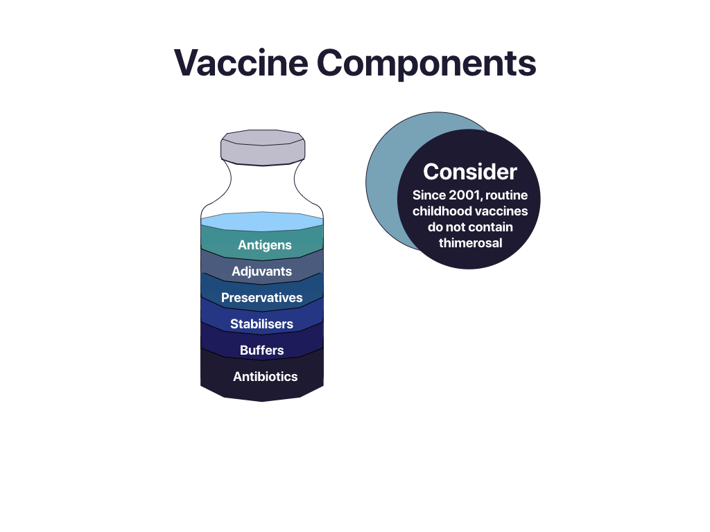Vaccine-Components.jpeg