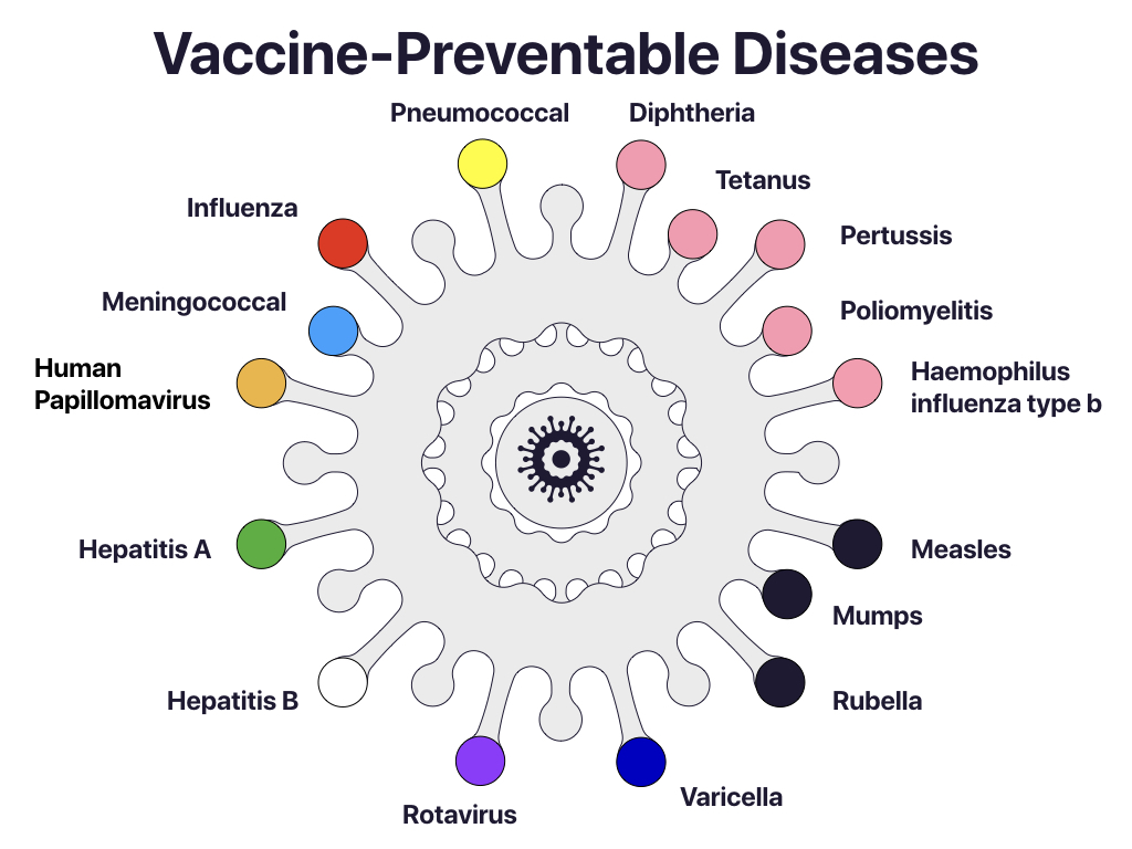 Vaccine-Preventable-Diseases.jpeg