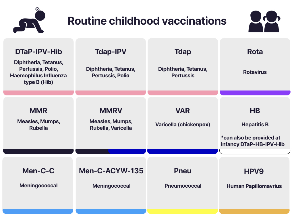 Routine-childhood-vaccinations.jpeg