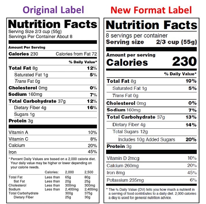 Nutrition Facts label new old.jpg