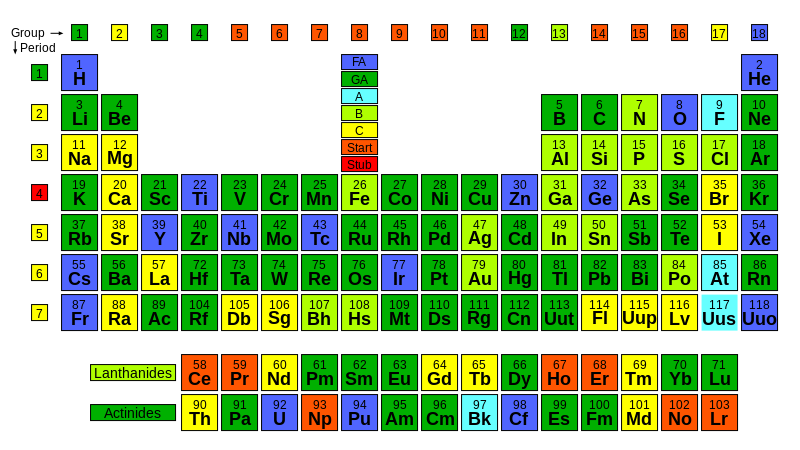 800px-Periodic_Table_by_Quality.SVG.png