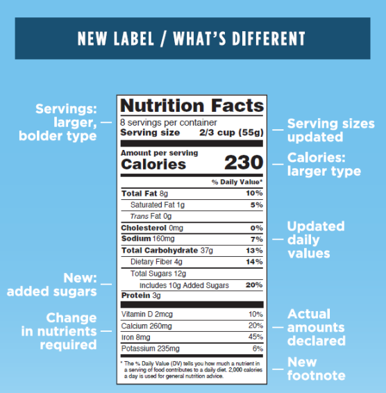 Nutrition Facts Label - What