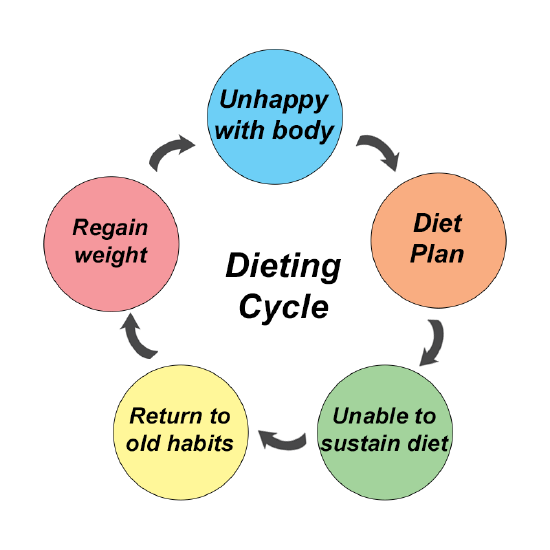 diet_cycle-1.png