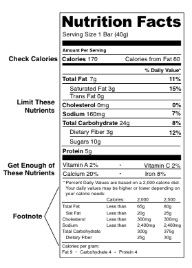 Nutrition Facts Label Annotated to show separate sections of label