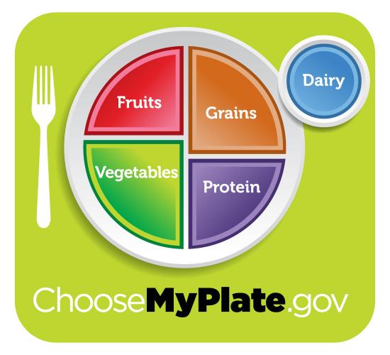 MyPlate shows sections for each of the food groups:  fruits, vegetables, grains, protein, and dairy.  The website for more information is choosemyplate.gov