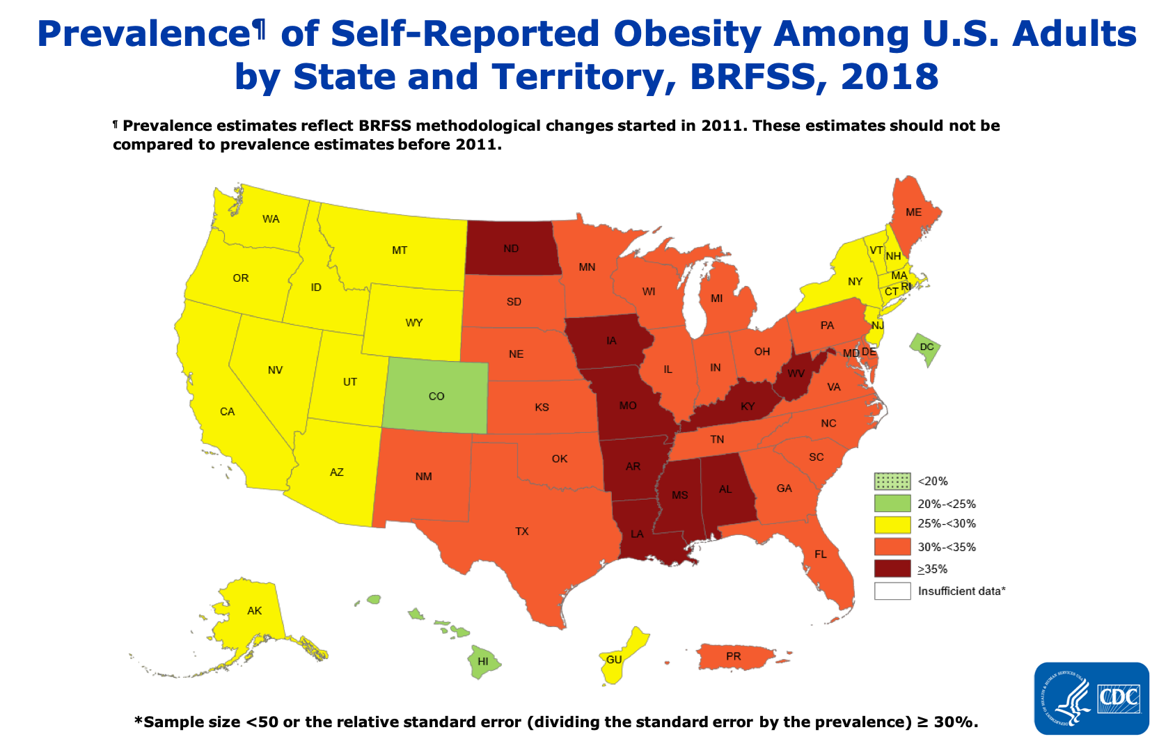 A map of the U.S. showing obesity prevalence color-coded by state. Only a handful of states are green (20-25% obesity). Most of the Western U.S., New England, New York, and New Jersey are yellow (25-30% obesity). The rest of the country is dominated by red (30-35% obesity) or dark red (greater than 35% obesity).