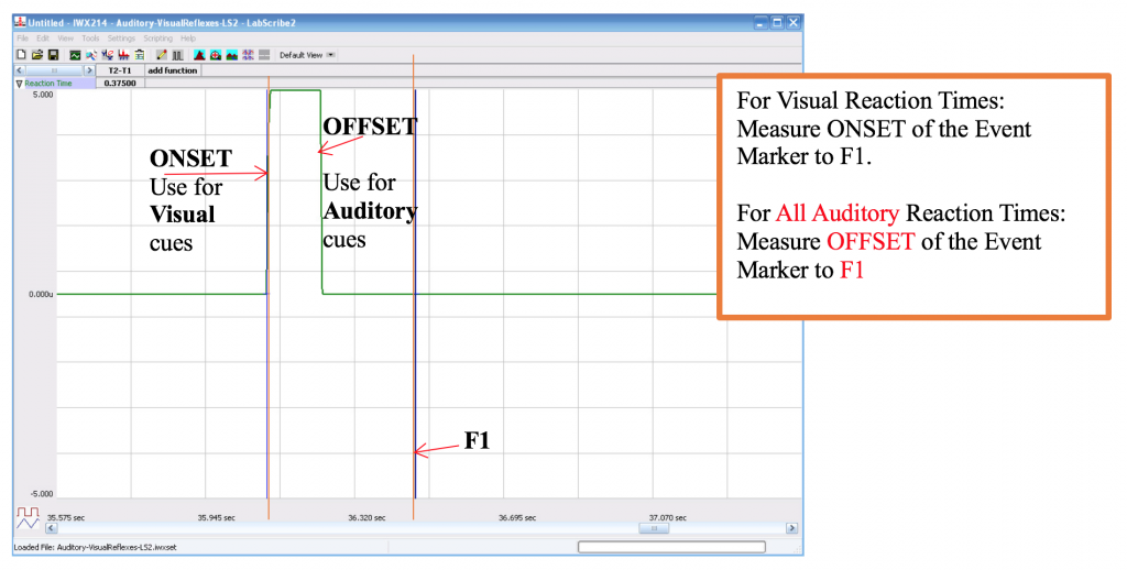 For visual reaction times: measure onset of the event marker to F1. For all auditory reaction times: measure offset of the event marker to F1.