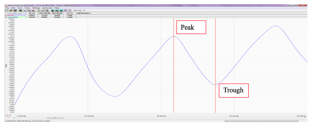 Peak and tough are labeled with cursors