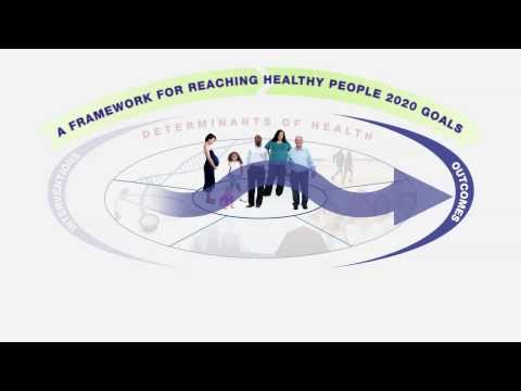 Thumbnail for the embedded element "Determinants of Health: A Framework for Reaching Healthy People 2020 Goals"