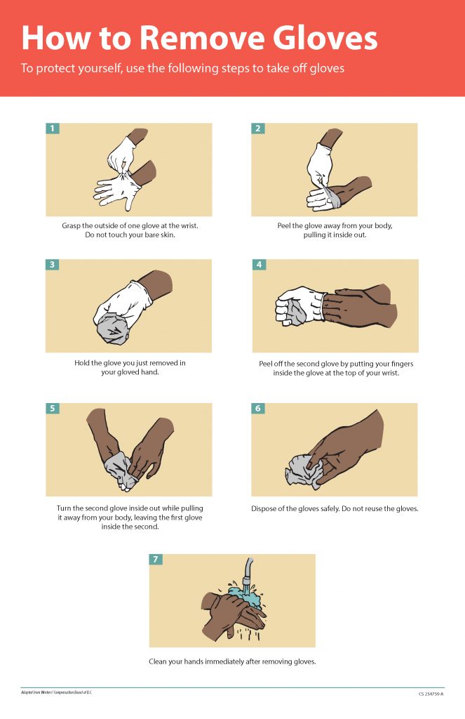 Зображення, що показує кроки Центру контролю захворювань для зняття рукавичок
