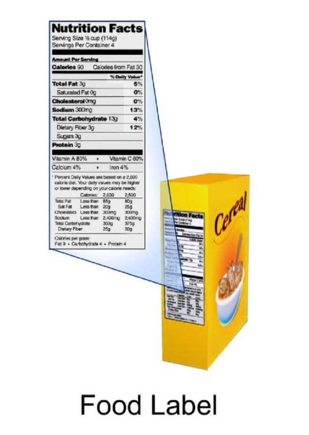 A cereal box with its food label magnified showing the nutrition facts. It includes serving size, servings per container, calories, total fat, cholesterol, sodium, total carbohydrate, protein, vitamins, and other nutritional facts.