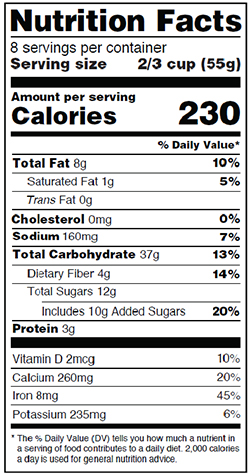 Image of the Nutrition Facts Panel. 
