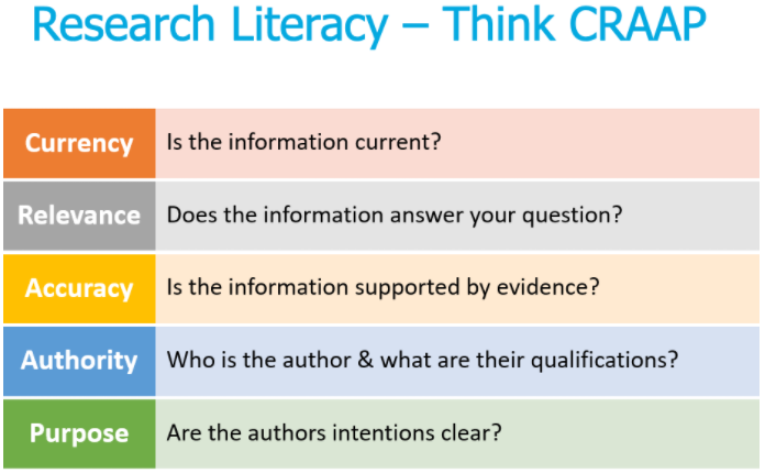 1.1: Critical Thinking and Evaluating Sources - Medicine LibreTexts