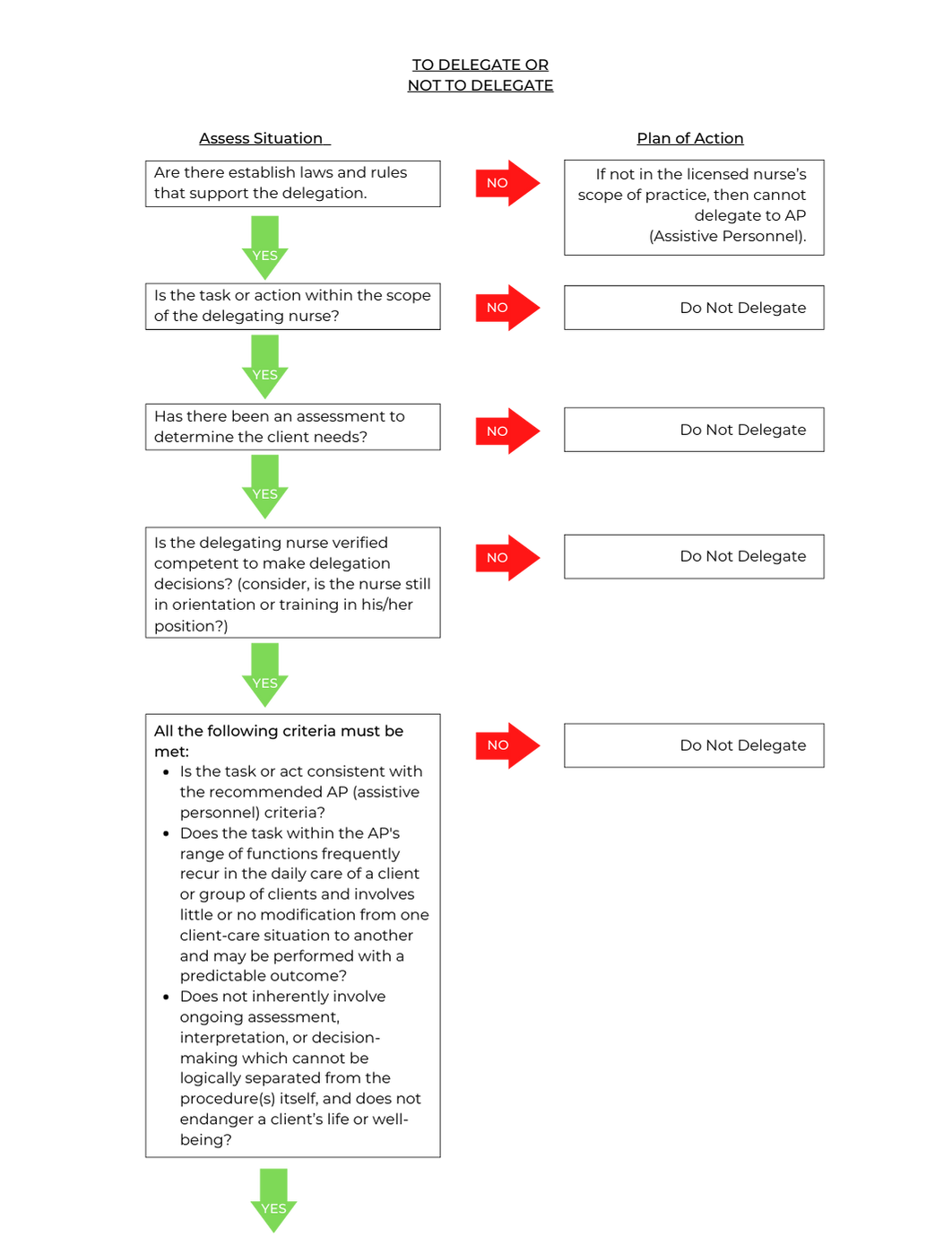 Delegation-Decision-Tree-2a-1.png