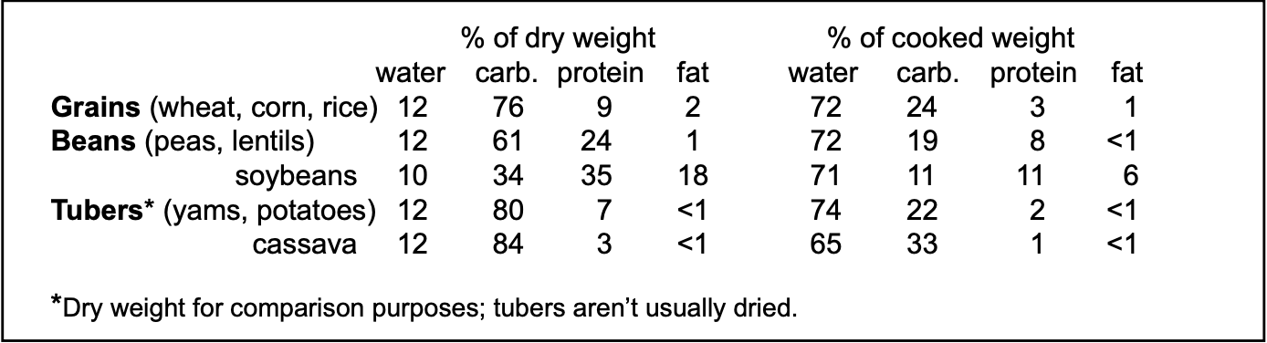 : Complex Carbohydrate - Medicine LibreTexts
