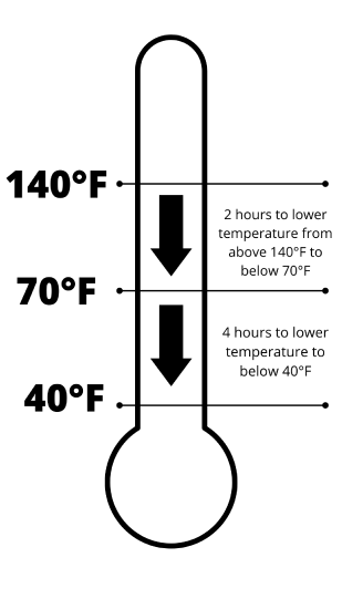140°F.png
