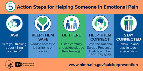 Imagen que muestra cinco pasos de acción para ayudar a alguien con dolor emocional, con etiquetas textuales
