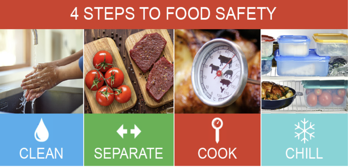 4 Steps to Food Safety.png