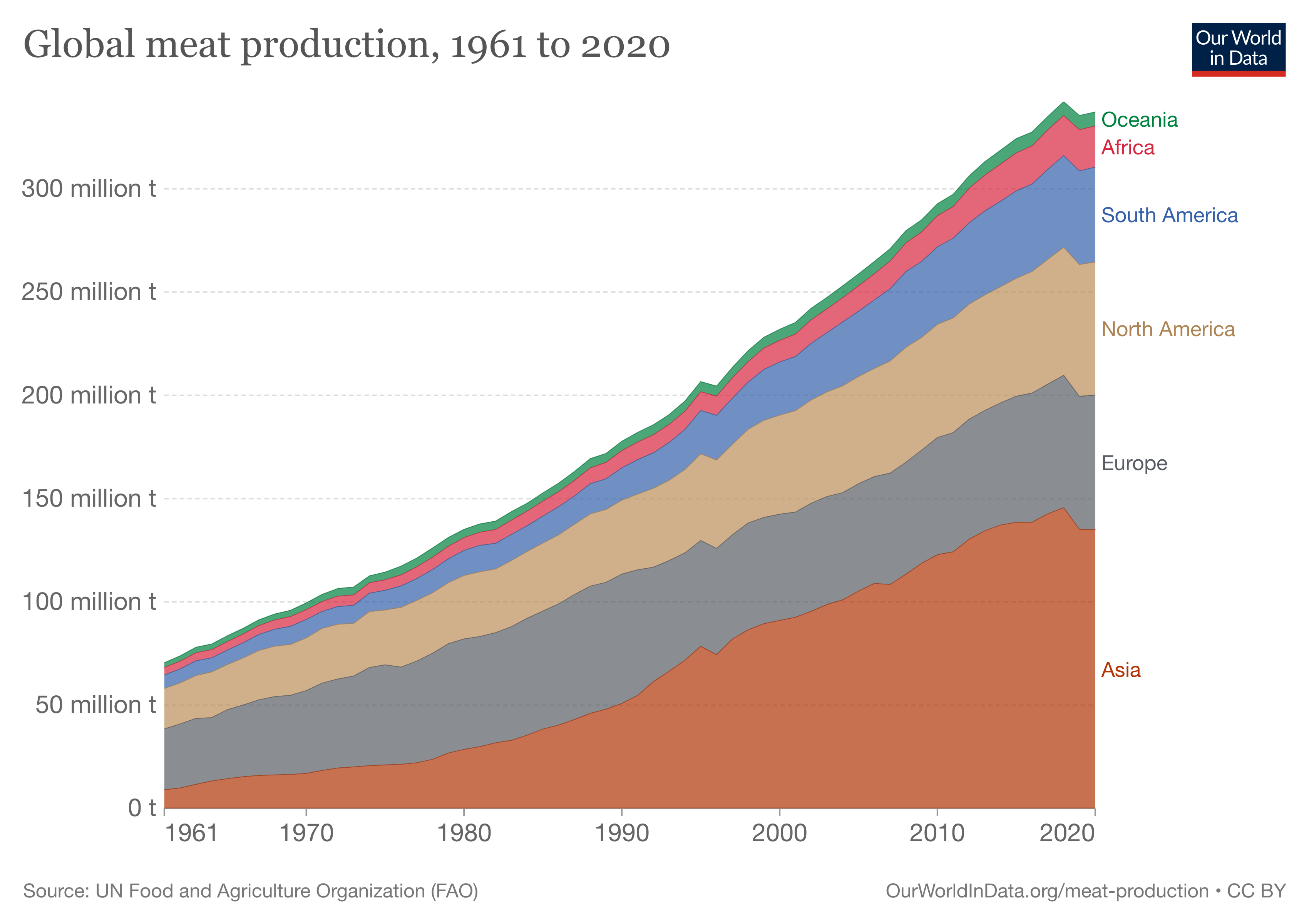 global-meat-production (1).png