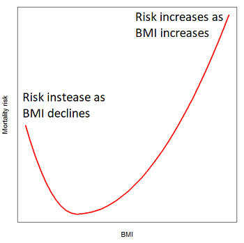 bmi-mort-risk-2d.png
