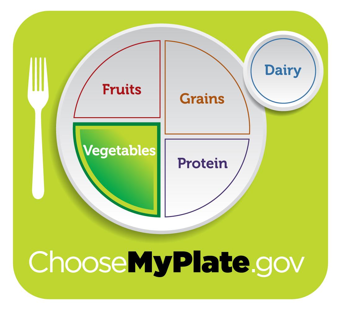 http://www.choosemyplate.gov/sites/default/files/printablematerials/myplate_green_vegetables.jpg