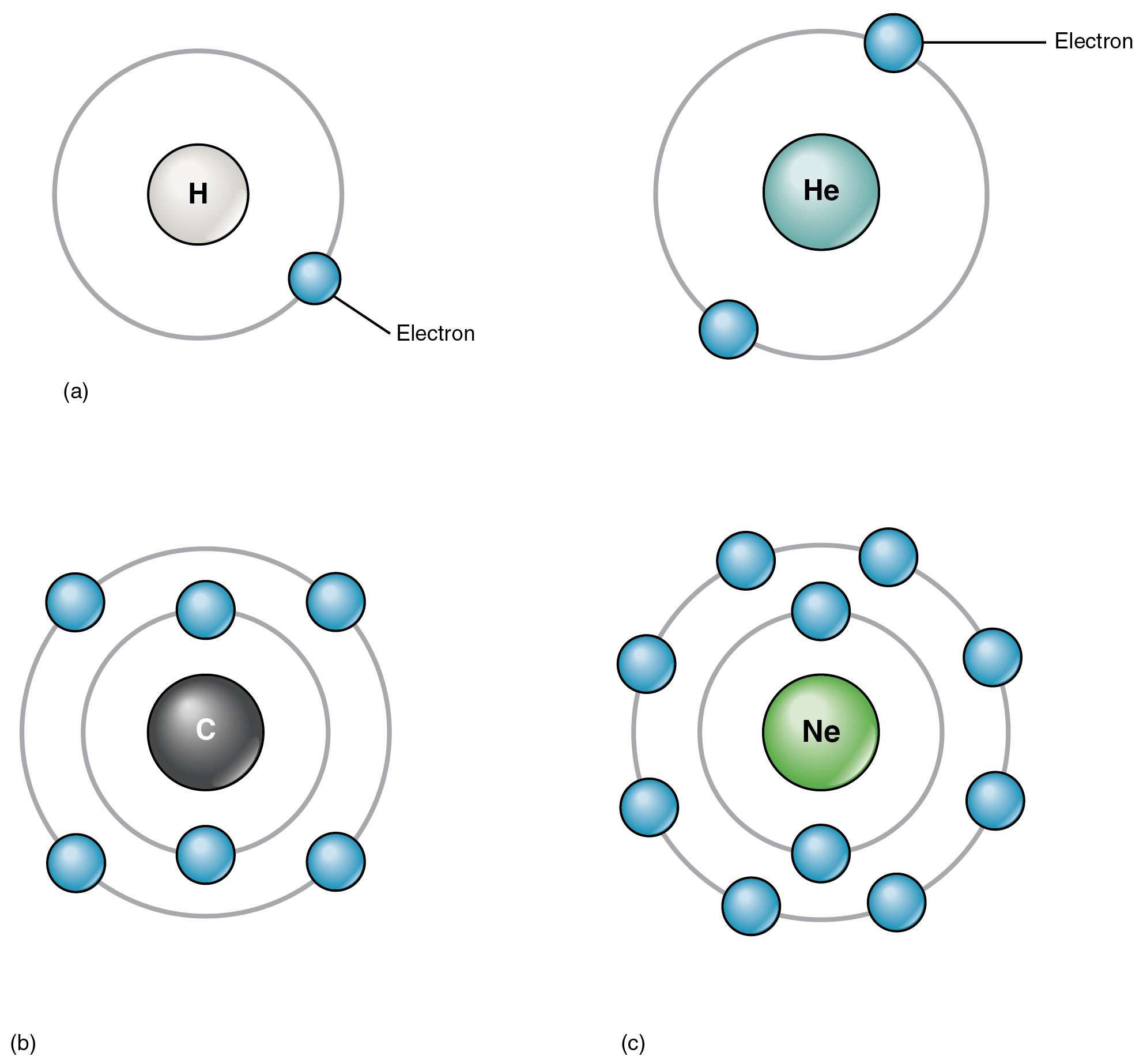Esta figura de quatro painéis mostra quatro átomos diferentes com os elétrons em órbita ao redor do núcleo.