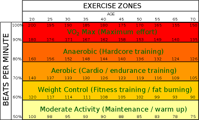 intense aerobic exercise