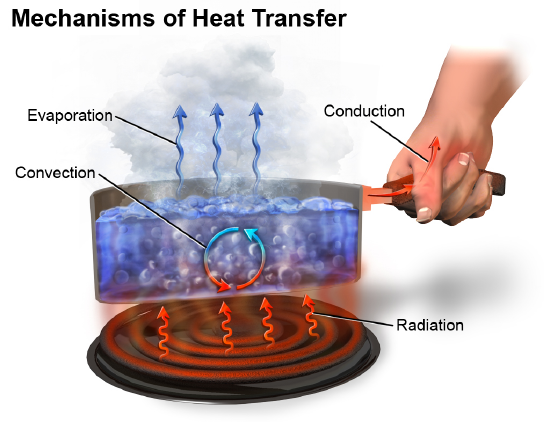 Heat_Transfer.png