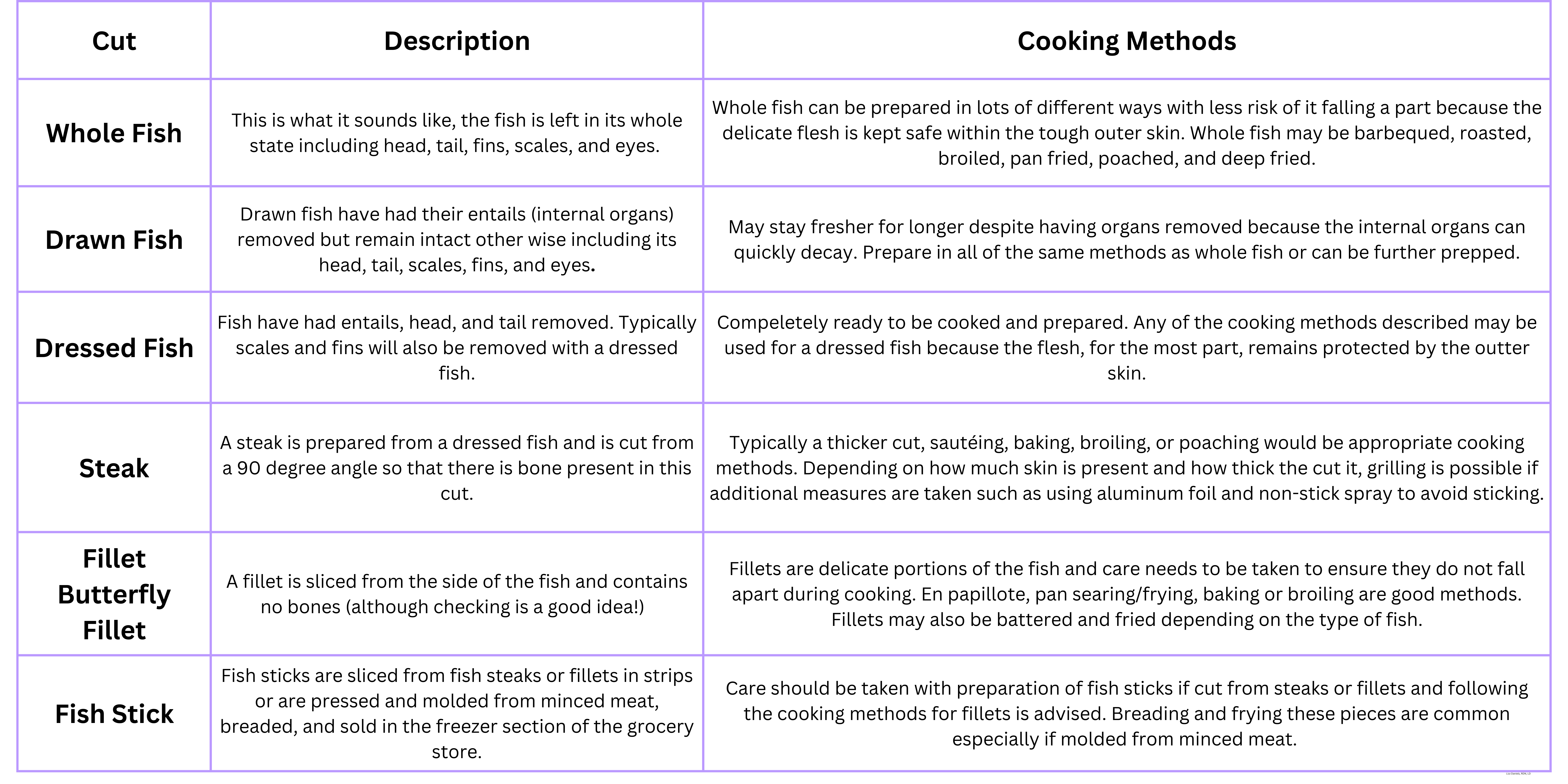 Common Fish Cuts and Cooking Methods (2).png