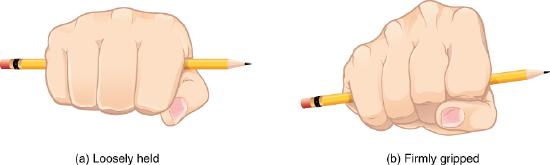 Hand loosely gripping pencil in fist next to hand tightly gripping pencil in fist