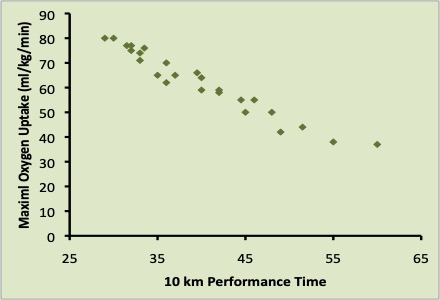 3.5: Chapter 16 - Physiological Determinants of Athletic Performance ...