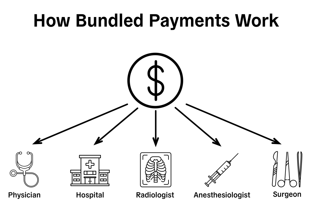 How-Bundled-Payments-Work-1024x724.png