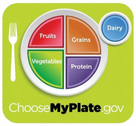 MyPlate.PNG