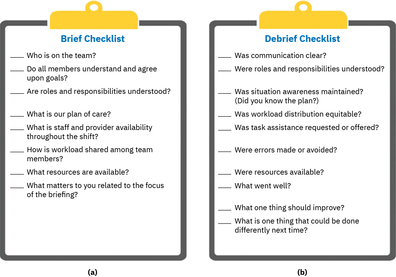 Diagram showing (a) Brief Checklist: Who is on the team? Do all members understand and agree upon goals? Are roles and responsibilities understood? What is our plan of care? What is staff and provider availability throughout the shift? How is workload shared among team members? What resources are available? What matters to you related to the focus of the briefing? (b) Debrief Checklist: Was communication clear? Were roles and responsibilities understood? Was situation awareness maintained? (Did you know the plan?) Was workload distribution equitable? Was task assistance requested or offered? Were errors made or avoided? Were resources available? What went well? What one thing should improve? What is one thing that could be done differently next time?