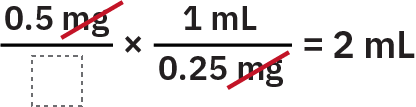 An equation shows how to figure out how many tablets a client should receive per dose. The equation shown is 10 m g over blank times 1 tablet of 2.5 m g equals 10 over 2.5 equals x tablets. X equals 4 tablets. In each of the fractions, the m g is crossed out.