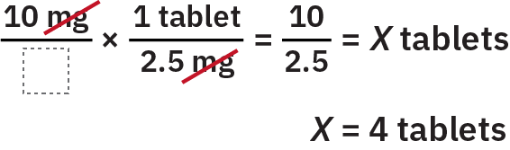 This equation demonstrates dimensional analysis for solving the number of tablets that the client should be given. (CC BY 4.0; Rice University & OpenStax)