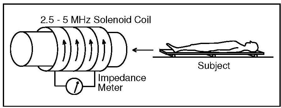 12.8: Total body elec­trical conduc­tivity (14.7) - Medicine LibreTexts