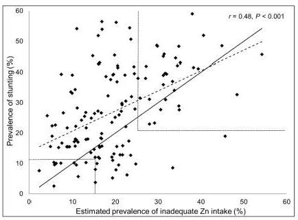 Scatter plot showing the relationship between estimated and actual obesity prevalence percentages. A line of best fit with a positive slope is displayed, along with a correlation coefficient (r).