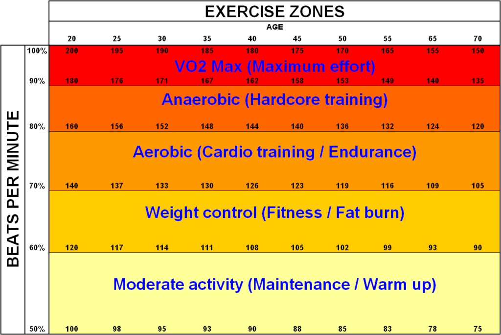 1024px-Exercise_zones.png