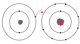 3: Ionic Bonding and Simple Ionic Compounds